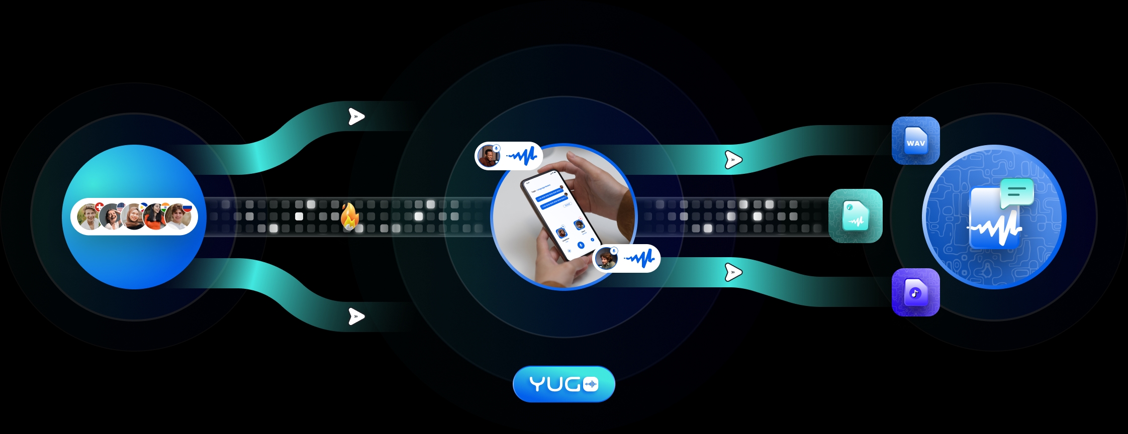 Ecosystem of crowd community, collection app and transcription tool for speech dataset
