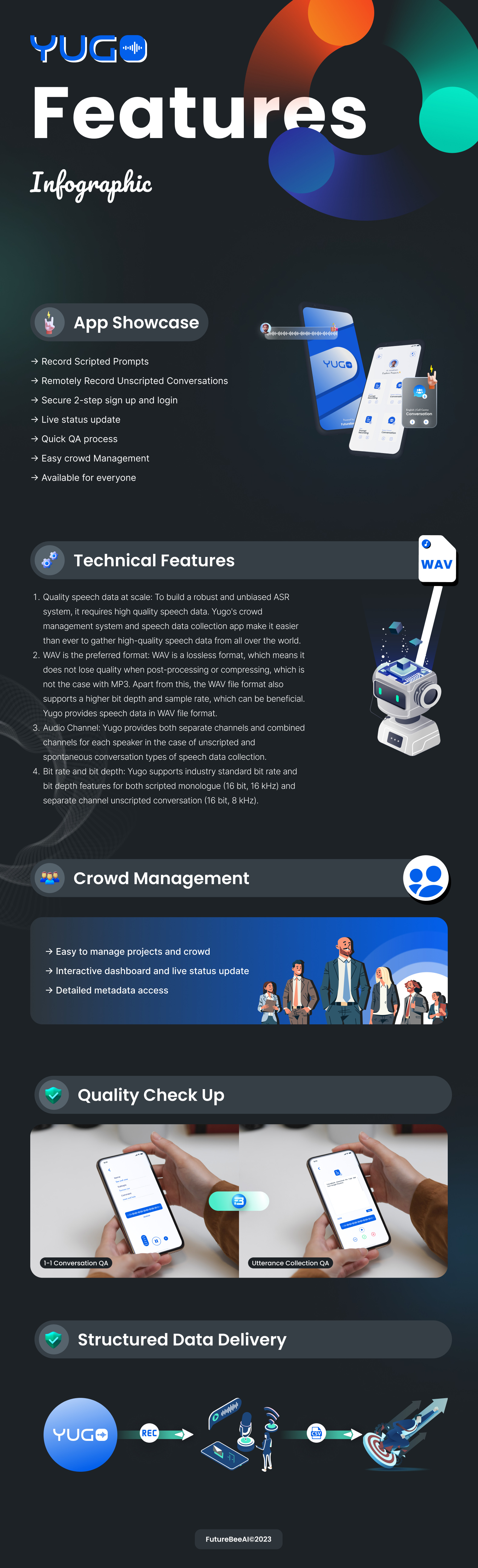 An infographic showcasing Yugo(a speech data collection app) features