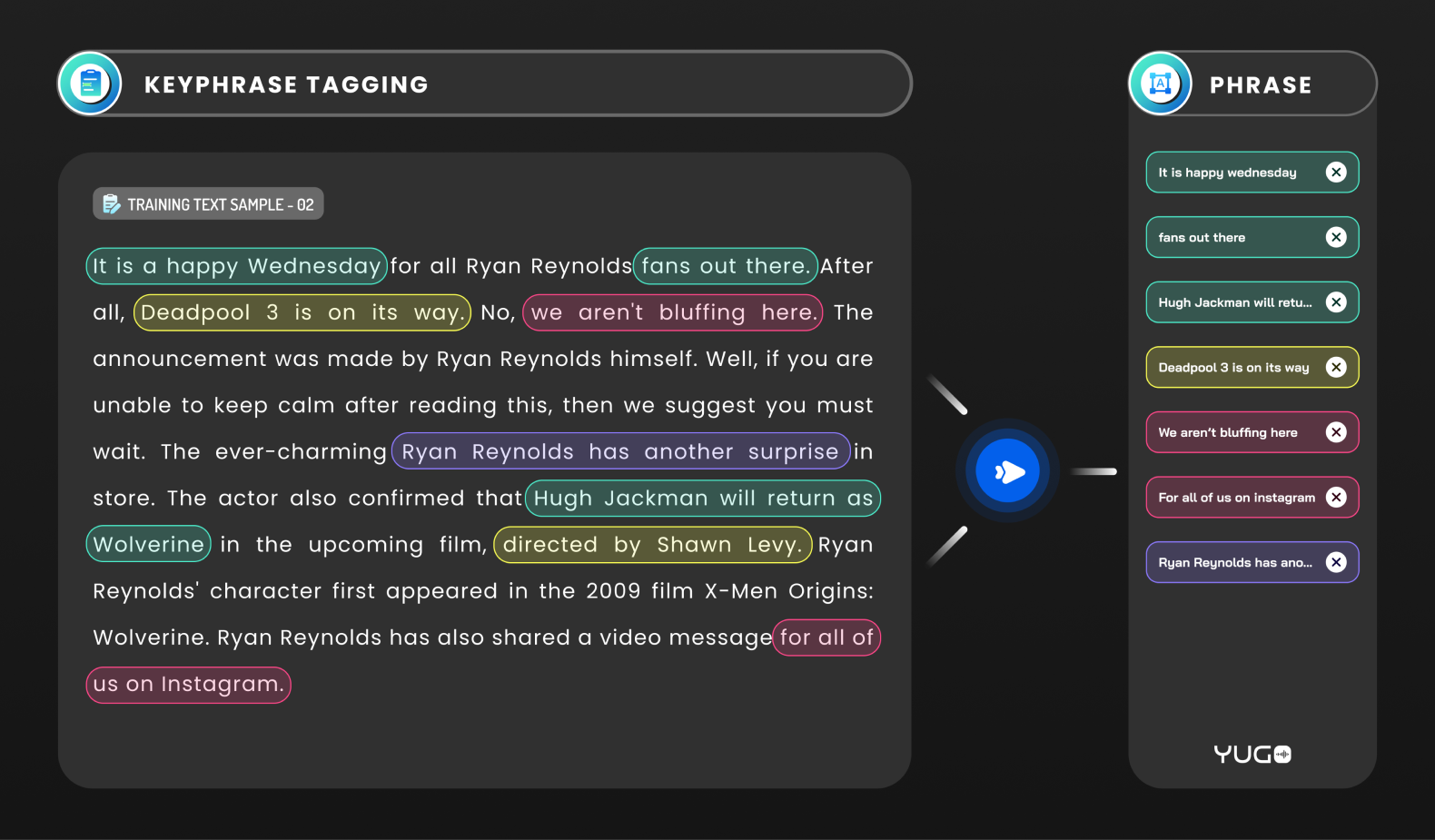 Key phrase tagging is the process of labeling important words or phrases in content for improved search engine optimization (SEO) and discoverability