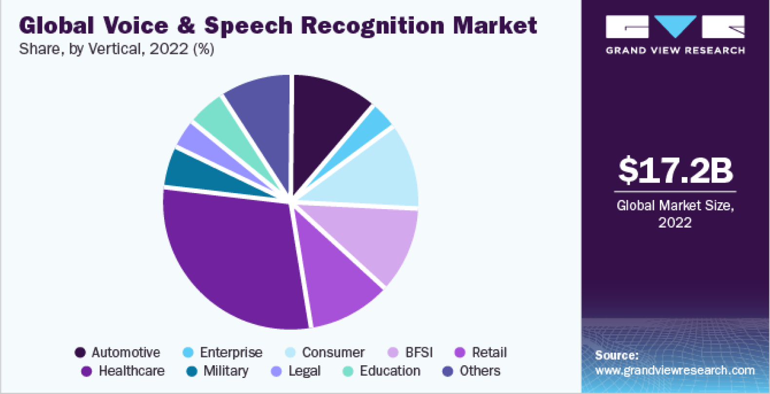 Dive into the global voice and speech recognition market. Learn about the latest trends and developments in this fast-growing industry.