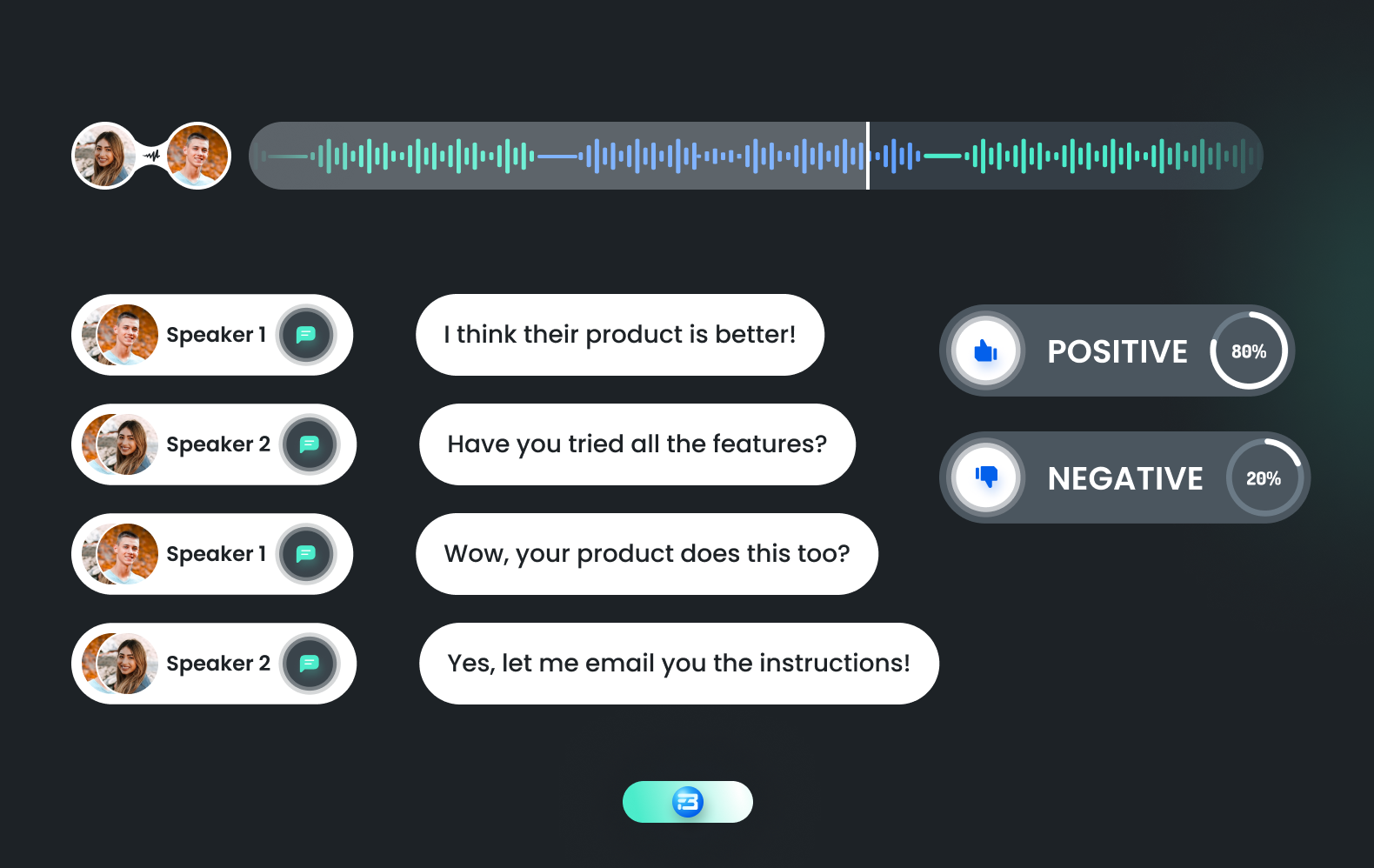 Sentiment analysis is another exciting area of speech recognition. Discover how it can help you better understand your audience.