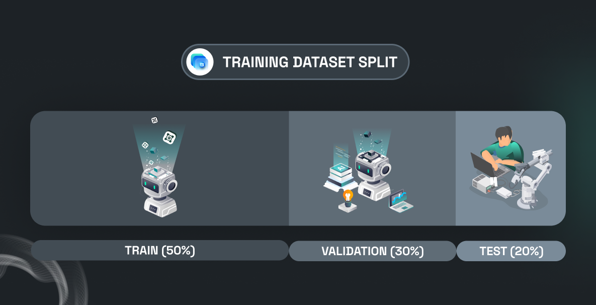 Properly split training data to prevent overfitting
