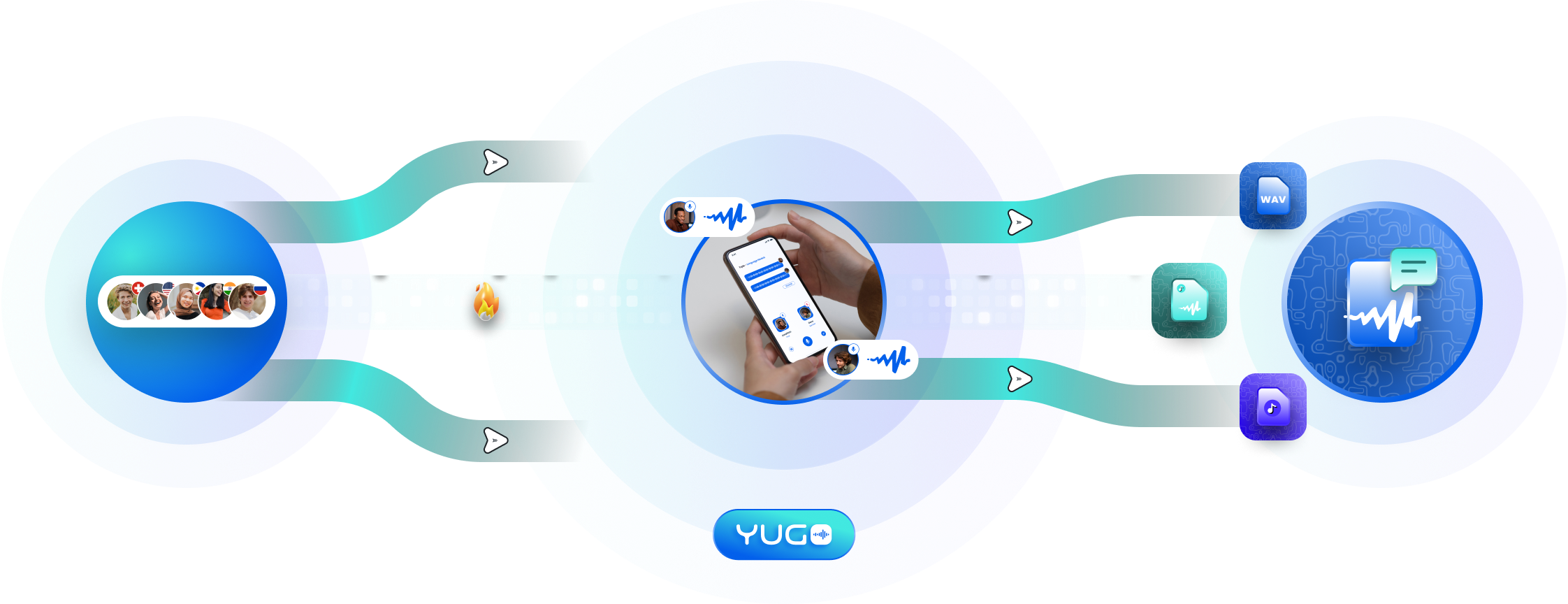 Ecosystem of crowd community, collection app and transcription tool for speech dataset